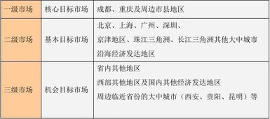 少數(shù)民族文化旅游項(xiàng)目開發(fā)商業(yè)計(jì)劃書