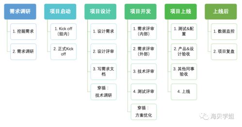 大廠產(chǎn)品專家如何精耕細(xì)作 以旅游開發(fā)項(xiàng)目策劃咨詢?yōu)槔? />
</a>
<span><a href=